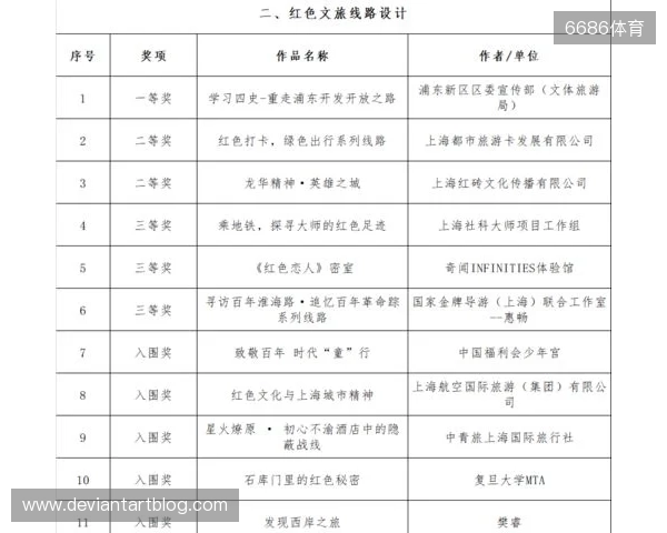 全运男足U20铜牌赛-上海vs山东首发:蒯纪闻、刘诚宇、依木兰登场 全运男足U20铜牌赛-上海vs山东首发:蒯纪闻、刘诚宇、依木兰登场